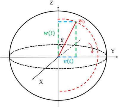 Theoretical treatment on externally-seeded superradiance from N2+ in femtosecond laser filamentation in low-pressure nitrogen